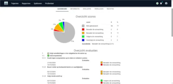 Schermafbeelding TrajectX: scores en voortgang